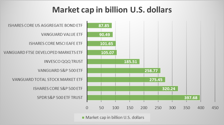 BlackRock iShares ETFs