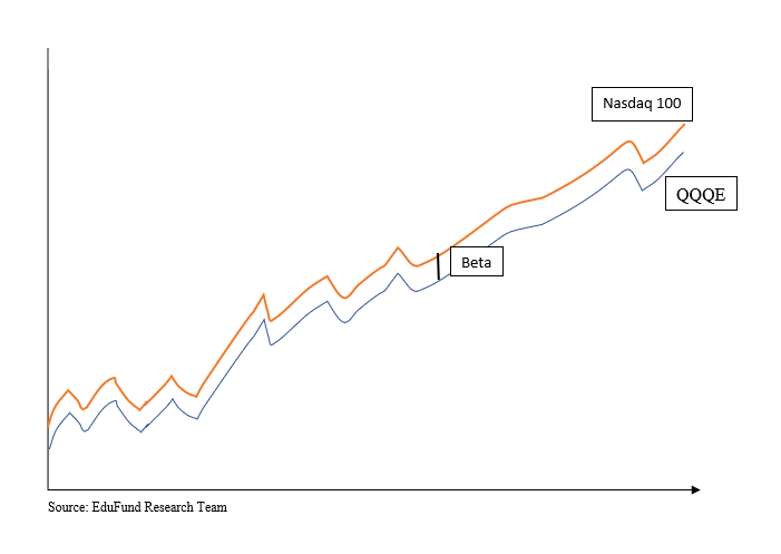 volatility in ETF