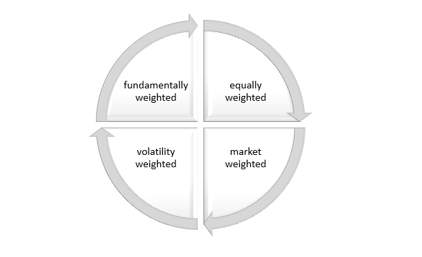 strategies-of-exposure-How much exposure does ETFs provide?