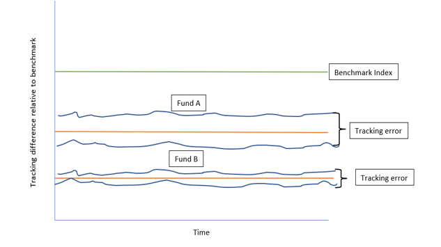 tracking-diff-relative-benchmarking