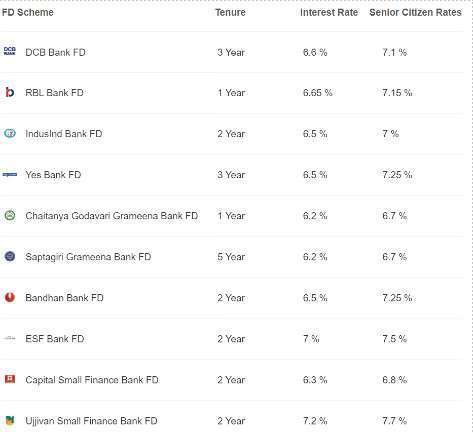 fund your child's education with your FD savings