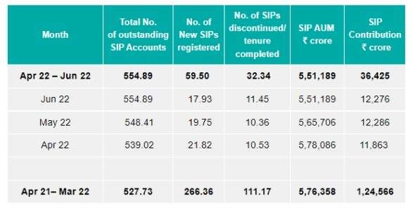 SIP in mutual funds