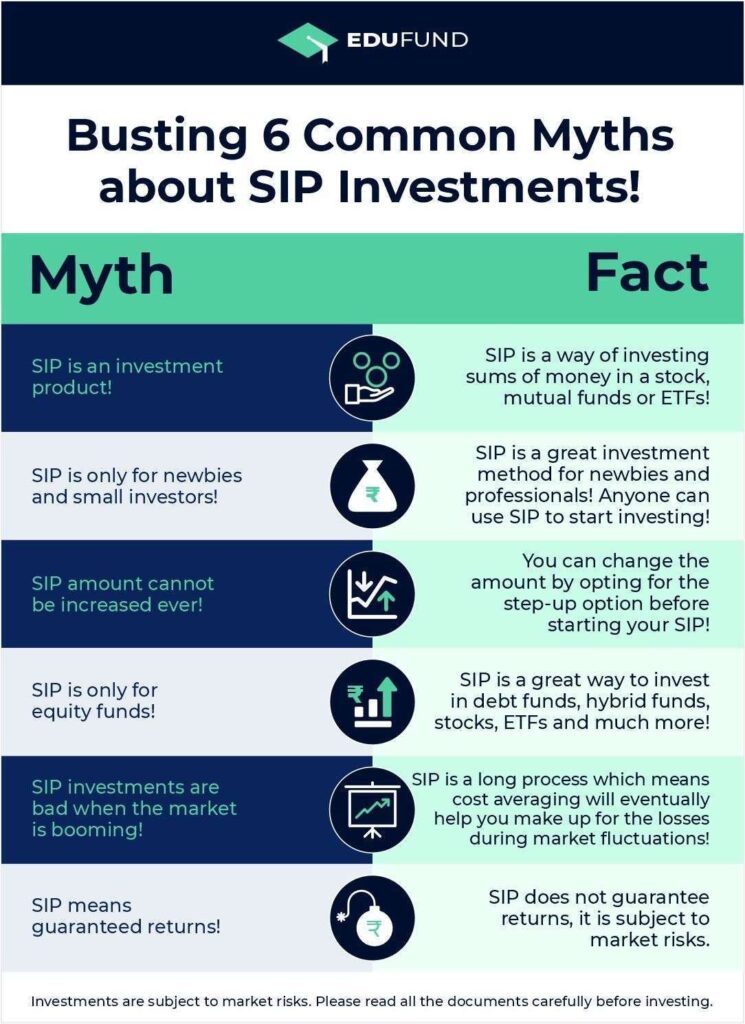 common SIP investments myths