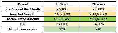 power-of-compounding