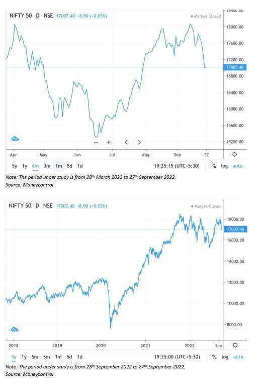 short-term-profits