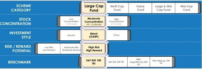 UTI-mastershare-investment-process