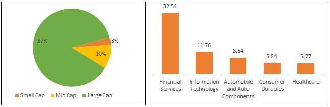 UTI-mastershare-portfolio-composition