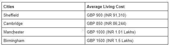 top-budget-cities-in-UK