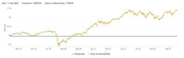 DSP-nifty-50-index-fund-performance-over-3-years