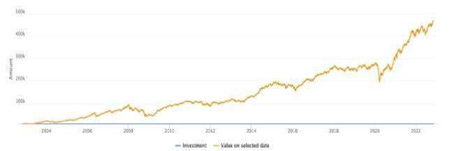 ICICI-pru-multi-asset-performance-over-16-years