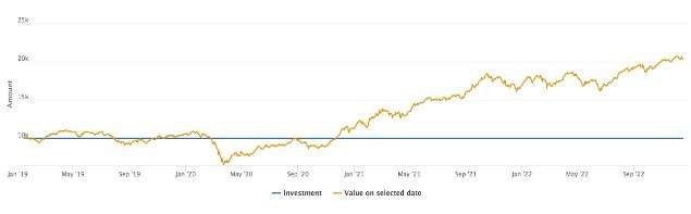 perfromance-3-years ICICI Prudential India Opportunities Fund