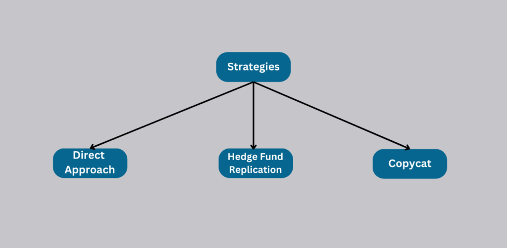 ETFs strategies