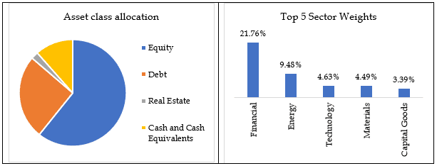 HDFC-Balanced-Advantage-Fund-Portfolio-Composition