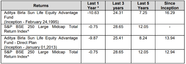 absl-equity-advantage-fund