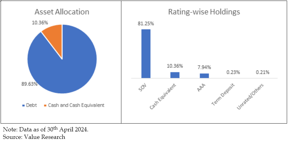 UTI dynamic bond fund