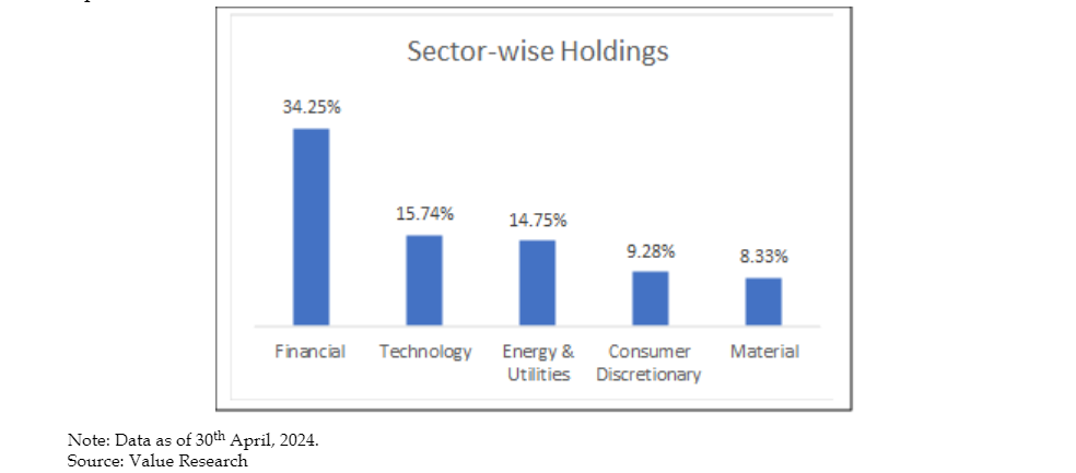 Tata Nifty 50 Index Fund
