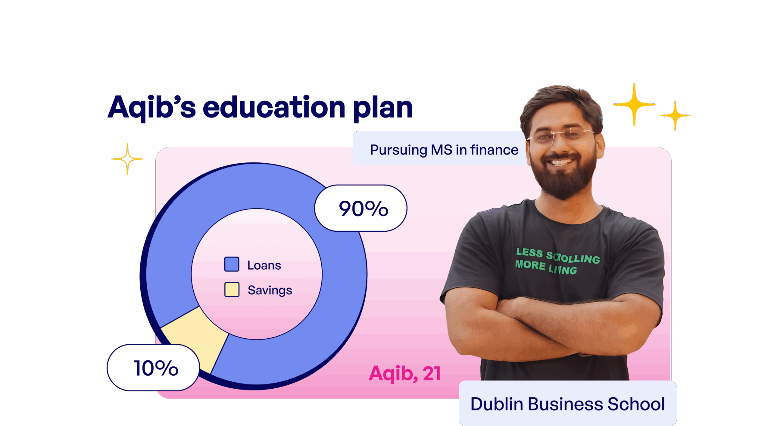 Aqib's Education Plan
