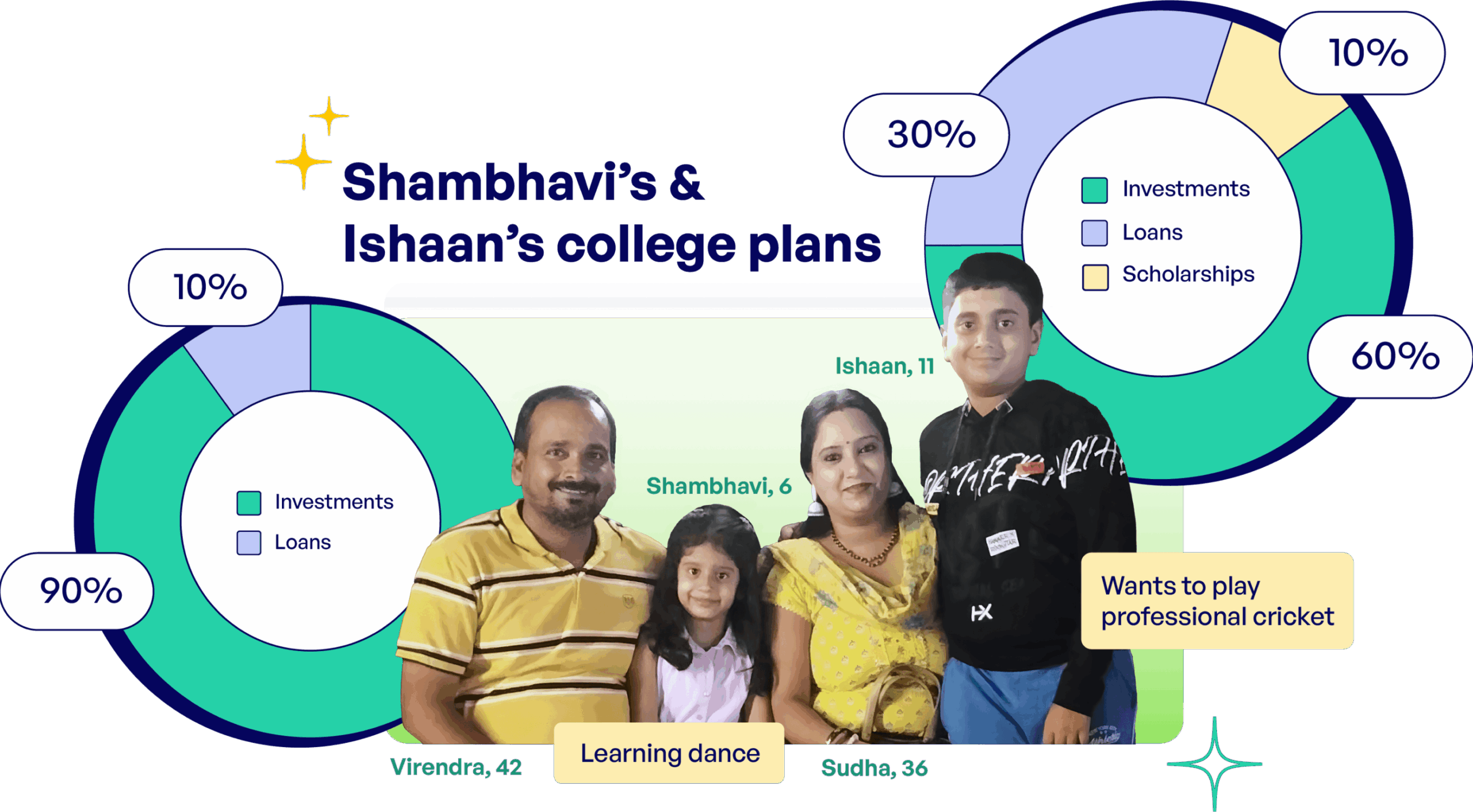 Sambhavi's College Plans