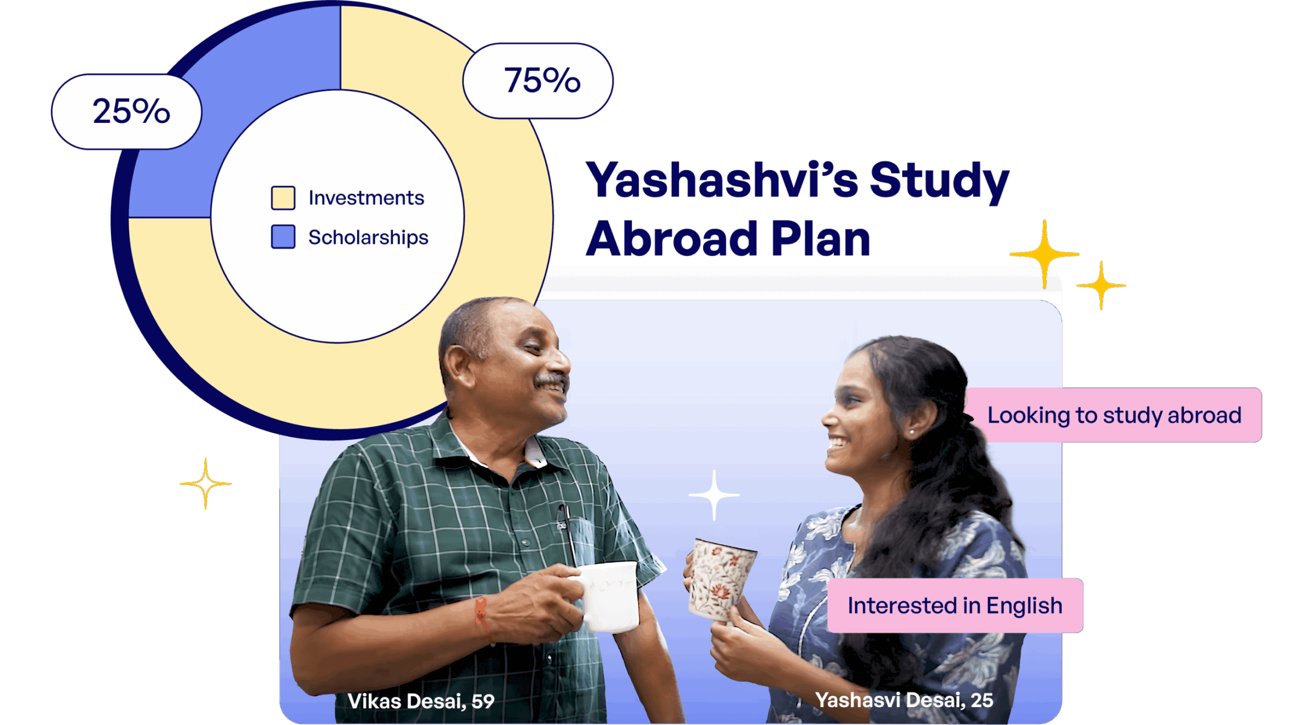 Yashashvi's Study Abroad Plan
